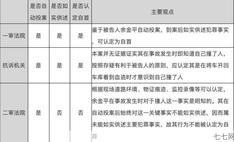 投案自首会有什么后果？法律对自首的规定-七七网