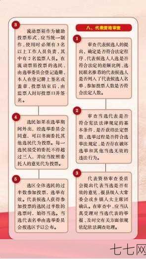 人大代表选举流程是怎样的？代表职责解析-七七网