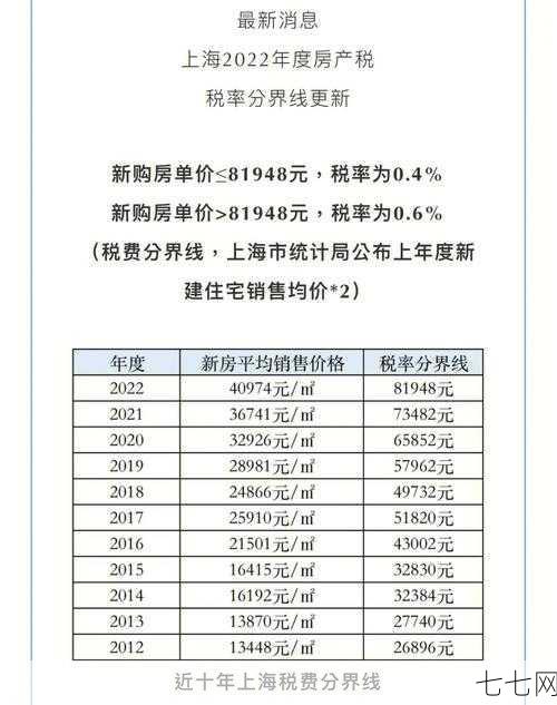 上海房产税税率是如何规定的？房产税影响分析-七七网