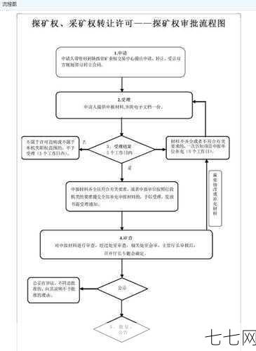 矿权转让流程是怎样的？需要准备哪些材料？-七七网