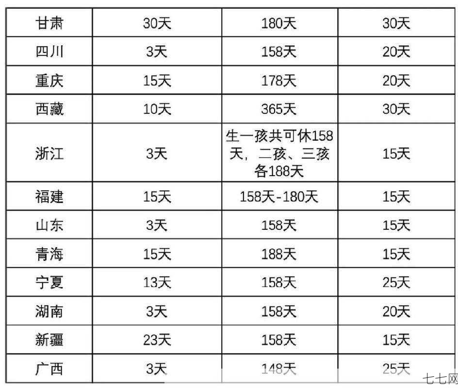 陪产假规定是怎样的？可以享受多长时间？-七七网