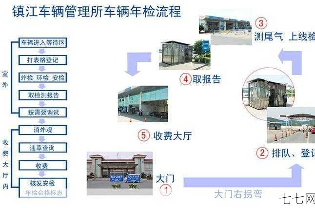 年检需要什么资料？流程是怎样的？-七七网