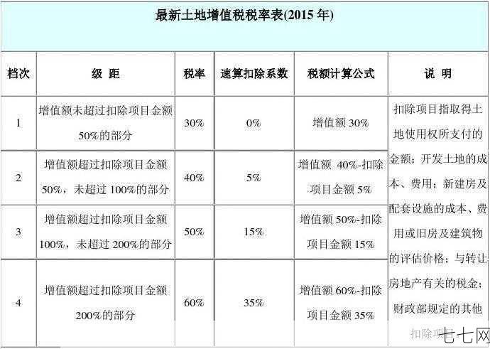 土地增值税法如何计算？有哪些优惠政策？-七七网