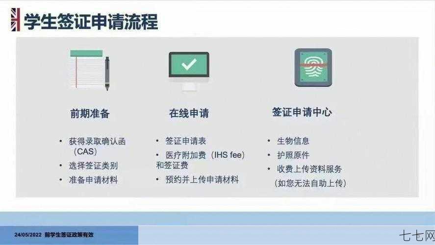 签证申请需要哪些材料？流程是怎样的？-七七网