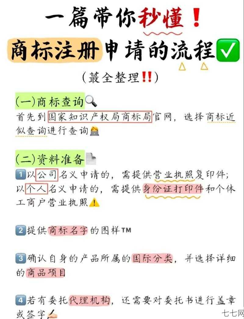 如何购买商标？需要走哪些流程和手续？-七七网