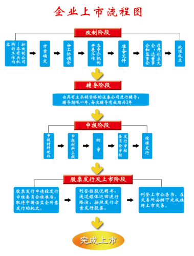 公司上市需要满足哪些条件？具体流程是怎样的？-七七网