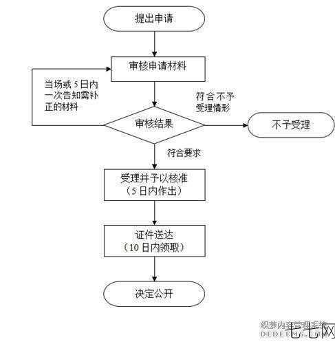 注册上海公司需要哪些材料？流程是怎样的？-七七网