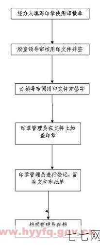 公章使用规定有哪些？如何避免违规风险？-七七网