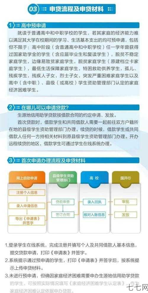 助学贷款流程是怎样的？需要满足哪些条件？-七七网