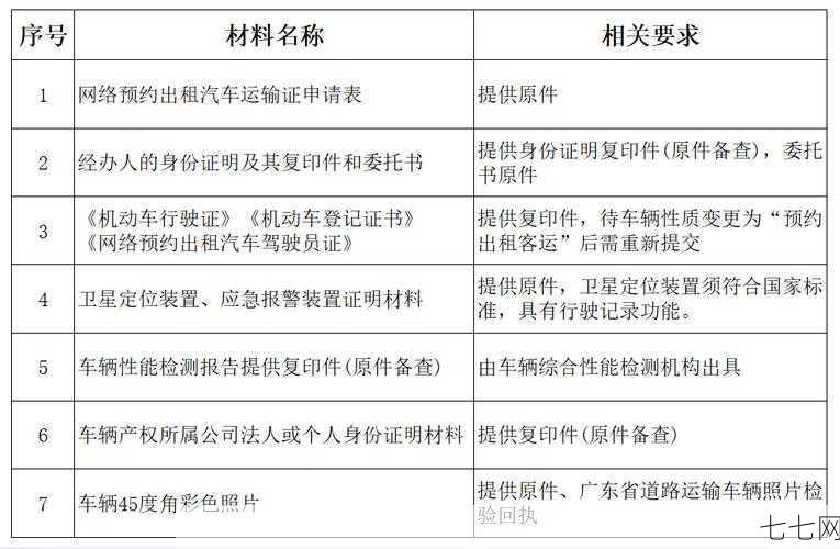 昆山网约车合规化进行中，如何申请合法网约车资格？-七七网