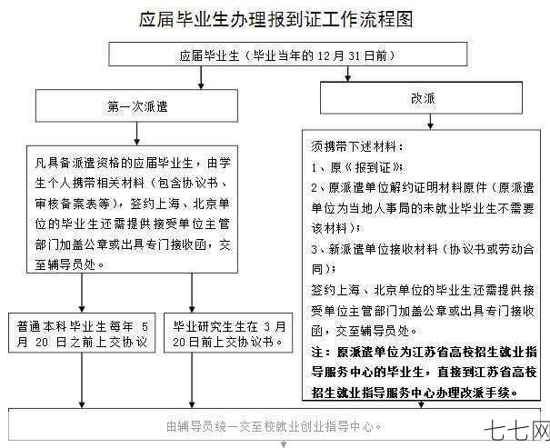 报到证丢失怎么办？补办流程是怎样的？-七七网