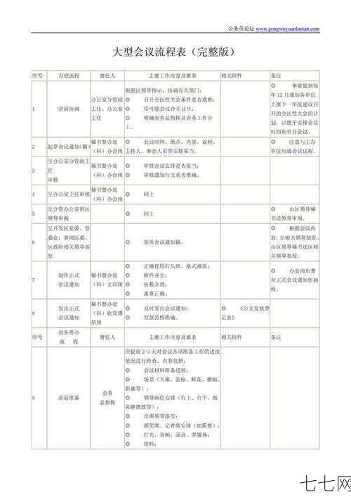 开会流程不规范影响效率，怎样的流程才算合理？-七七网