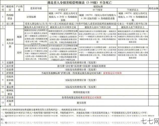 索赔报告撰写要点是什么？需要注意哪些法律问题？-七七网