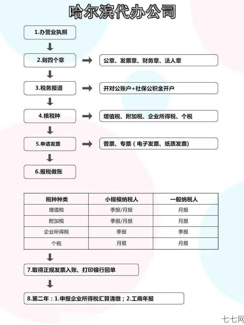 郑州公司注册需要哪些材料？有哪些优惠政策？-七七网