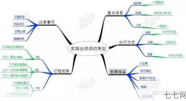 五一长假旅行攻略，如何规划行程？-七七网