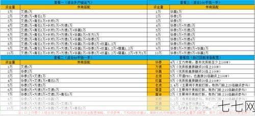 怎样打新股才能提高中签率？有哪些技巧？-七七网