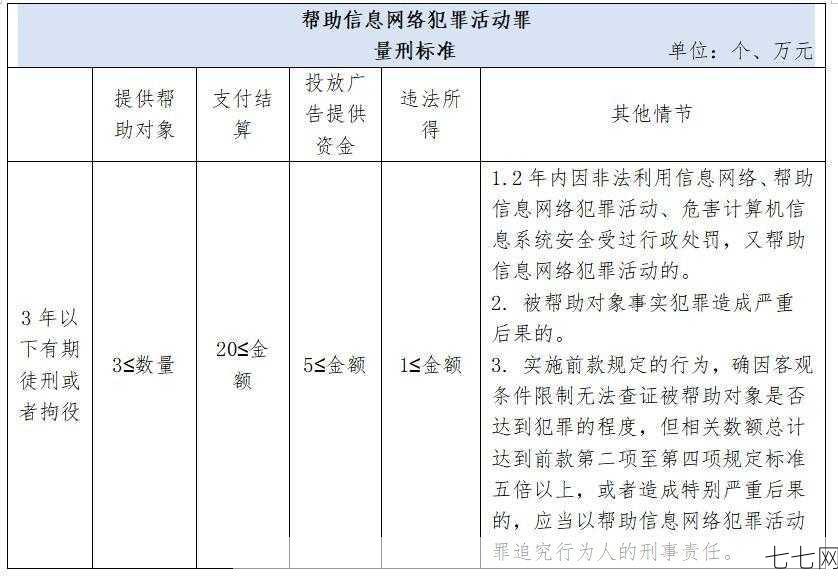 罪量刑标准是怎样的？如何查询具体案例？-七七网