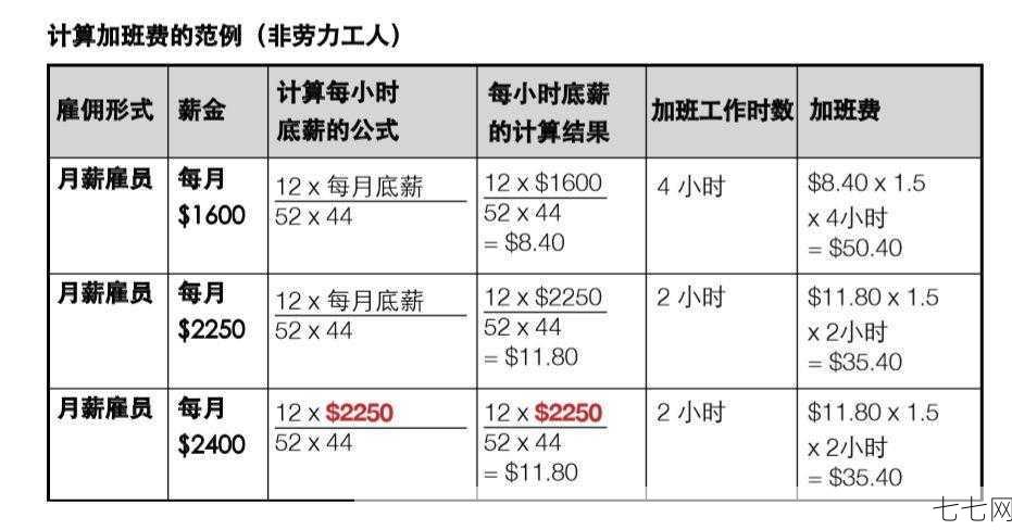 加班工资计算方法有几种？具体计算公式是什么？-七七网