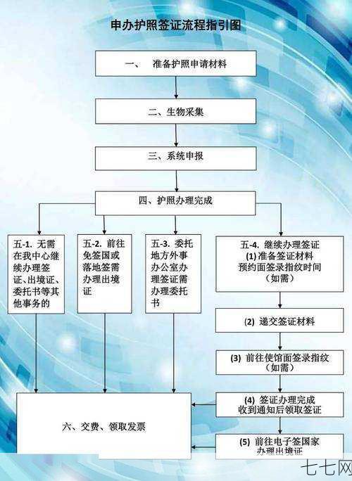 如何办理护照手续？需要准备哪些证件和资料？-七七网