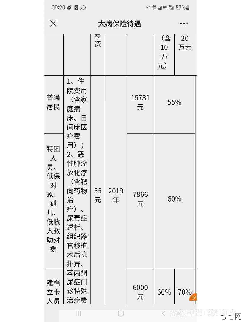 大病医疗保险报销范围有哪些？如何办理理赔？-七七网