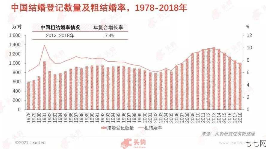 中国结婚法定年龄是多少？晚婚晚育有什么政策？-七七网