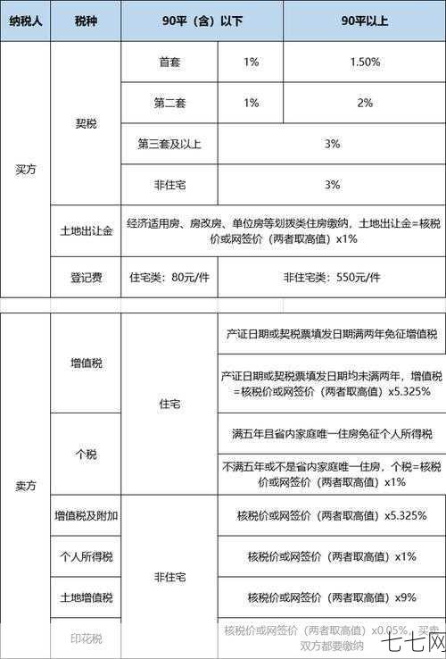 满五唯一是什么意思？对房产交易有哪些影响？-七七网