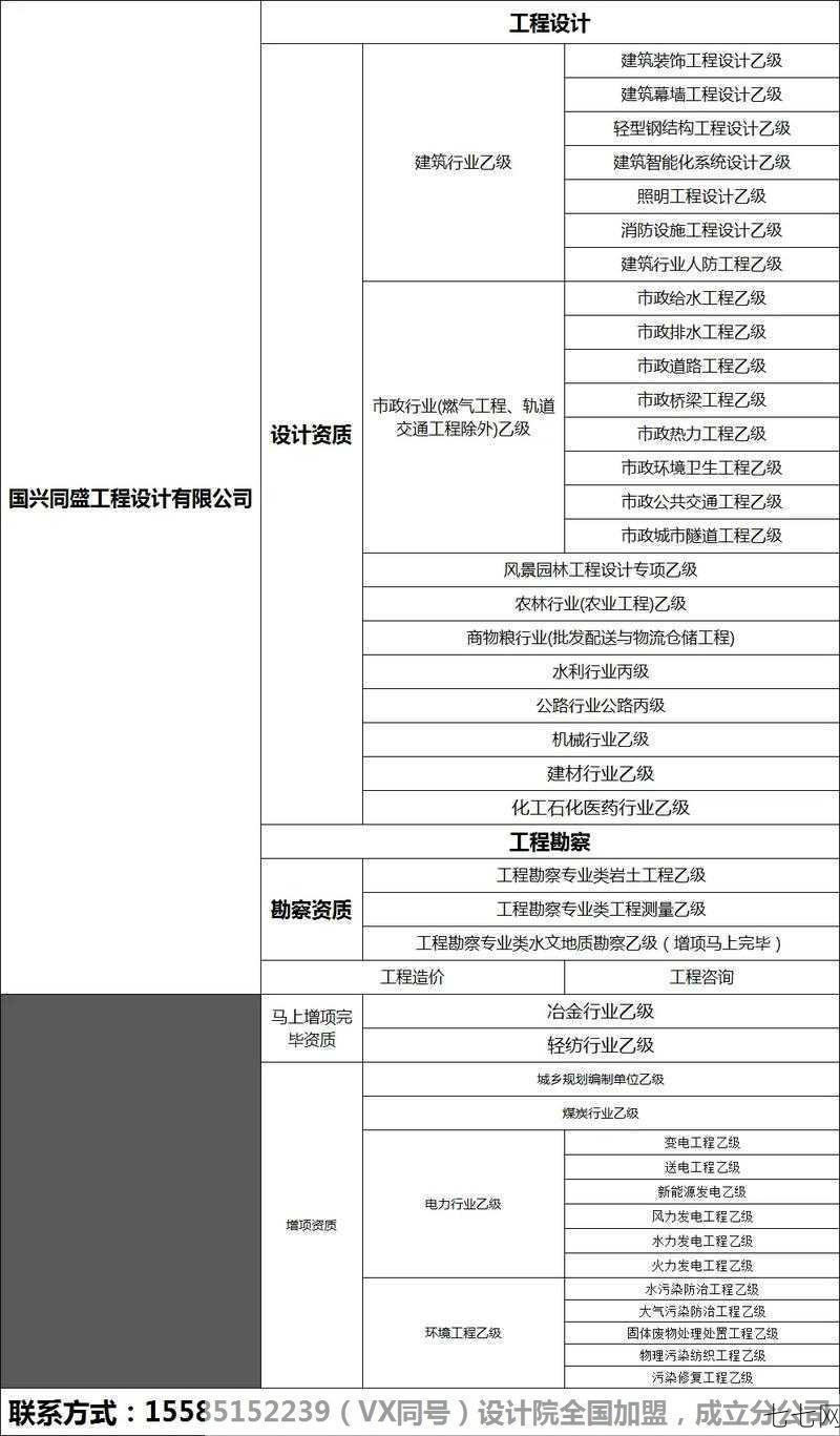 设计资质申请条件是什么？如何提高通过率？-七七网