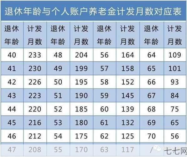 上海退休金上调幅度如何？哪些人群受益？-七七网