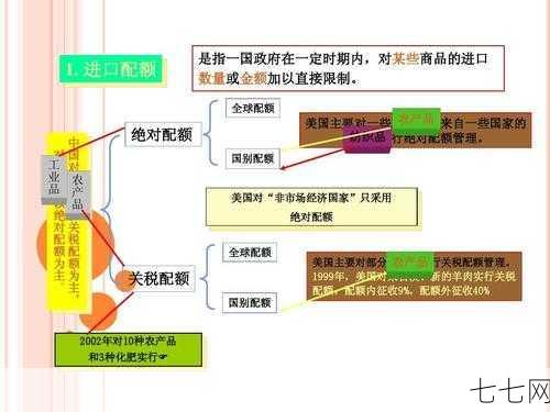 进口配额限制对市场有哪些影响？如何应对？-七七网