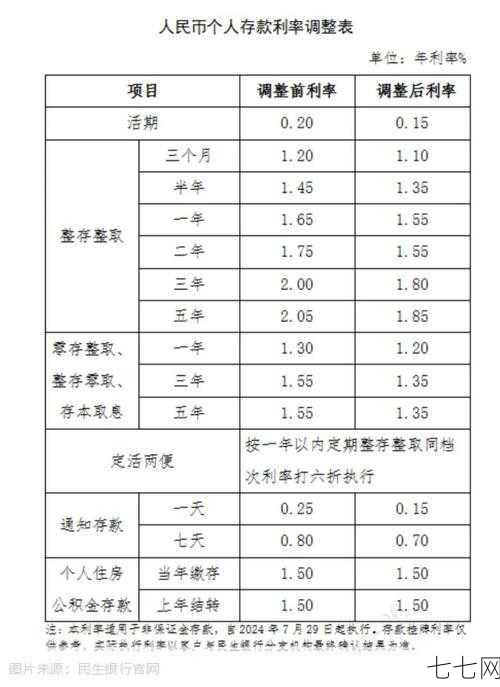 存款的利息怎么计算？有哪些影响因素？-七七网