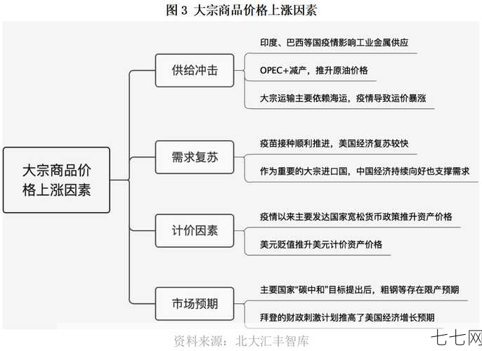 挂靠价格是怎么计算的？有哪些影响因素？-七七网