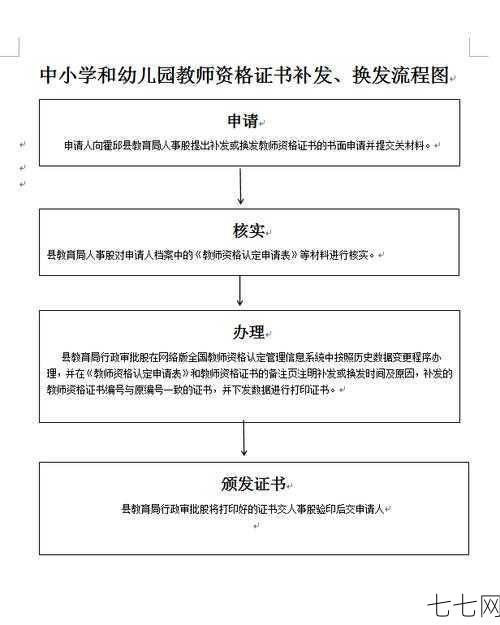 教师资格证新政策有哪些变化？如何应对？-七七网