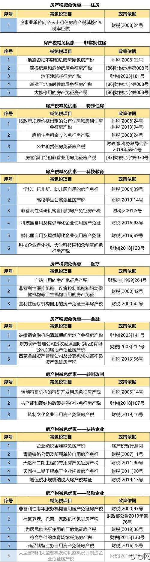 房地产税法何时实施？有哪些政策细节？-七七网