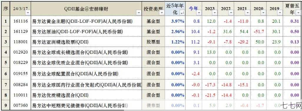 qdii2基金是什么？有哪些投资优势？-七七网