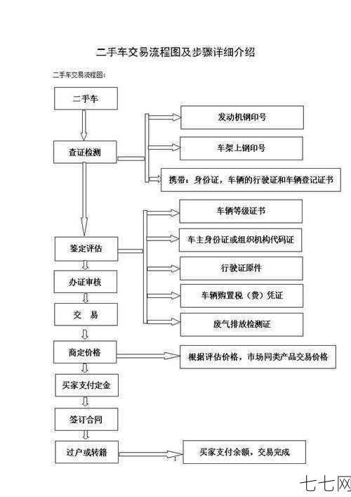 汽车过户手续是怎样的？需要准备哪些材料？-七七网