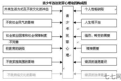 犯罪动机有哪些类型？如何进行心理分析？-七七网