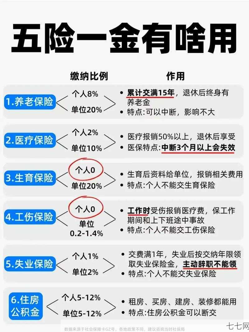 五险一金是指什么？有哪些权益和福利？-七七网