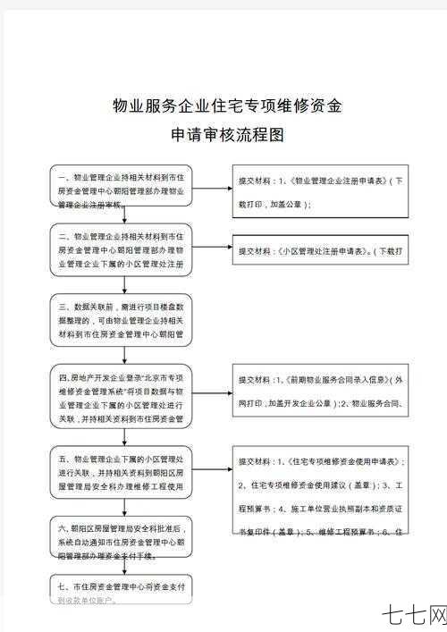 公共维修基金比例是多少？如何使用？-七七网