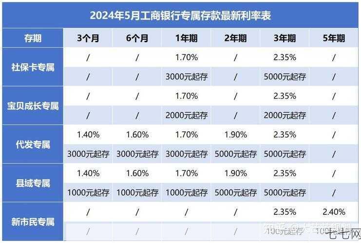 年利率如何计算？有哪些影响因素？-七七网