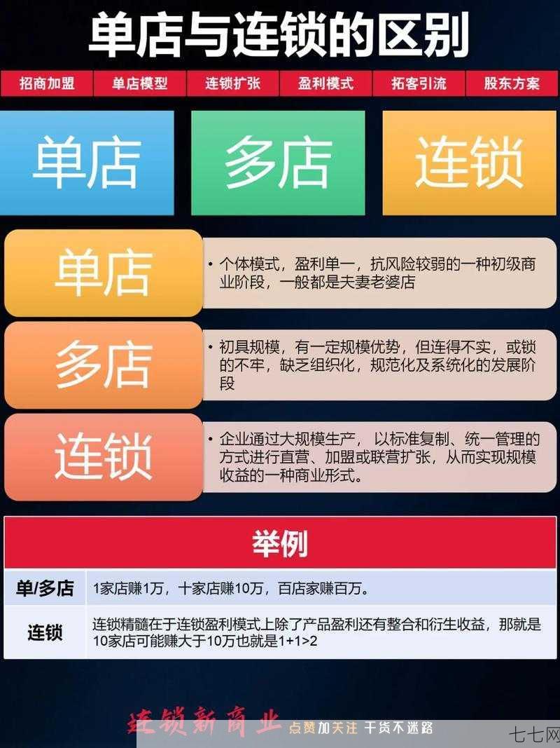 连锁经营的特征有哪些？如何成功运营？-七七网