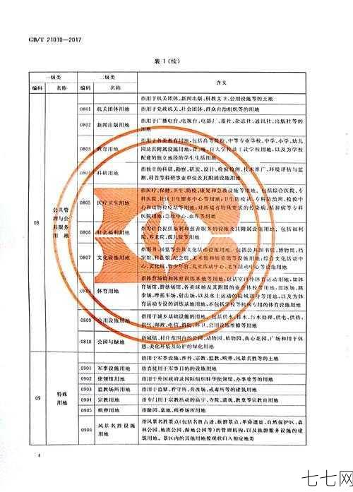 土地的分类有哪些？如何进行土地利用和管理？-七七网