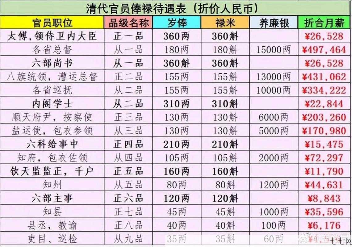 正部级官员的待遇是怎样的？退休后有哪些福利？-七七网