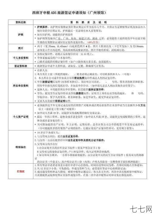 西班牙签证资料需要准备哪些？申请流程是怎样的？-七七网