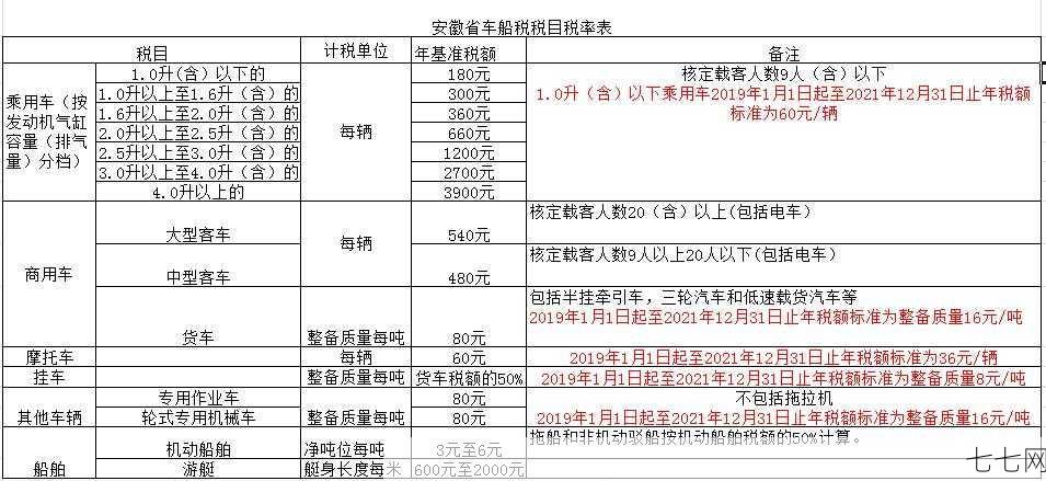 车辆购置税过户需要什么手续？如何计算税费？-七七网