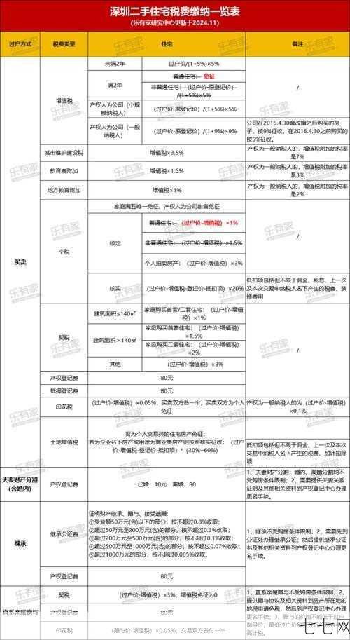 二手房房产税如何计算？有哪些优惠政策？-七七网