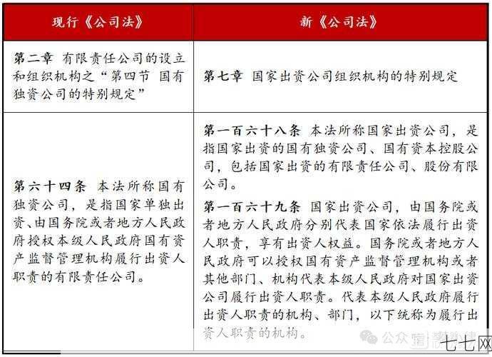 外资企业法有哪些重要条款？对投资有什么影响？-七七网