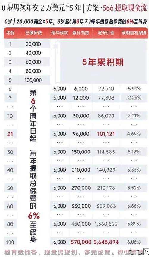 年投资回报率如何计算？有哪些影响因素？-七七网