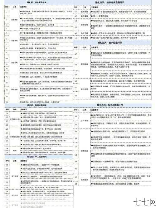 结婚手续有哪些？需要注意什么细节？-七七网