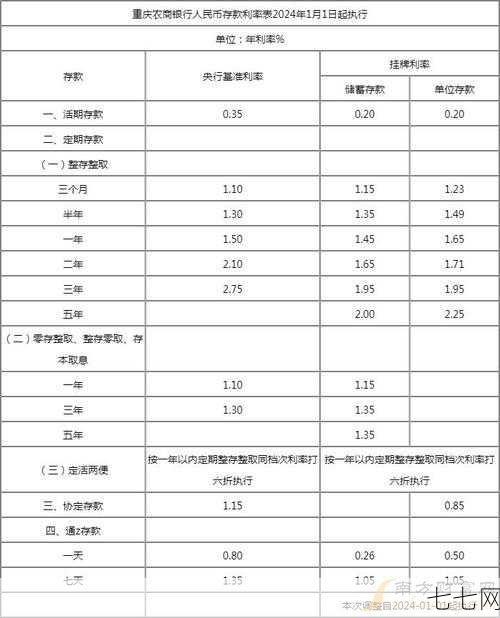 活期存款利息如何计算？有哪些影响因素？-七七网