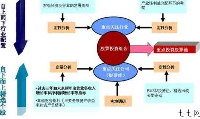 投资收益包括哪些部分？如何合理规划投资组合？-七七网